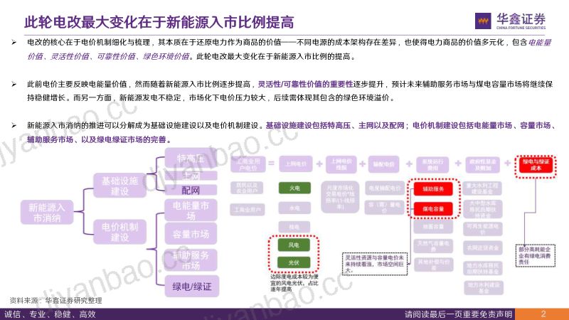 电力行业体制改革系列报告:从终端电价说起看电改-240805(57页) 第2页