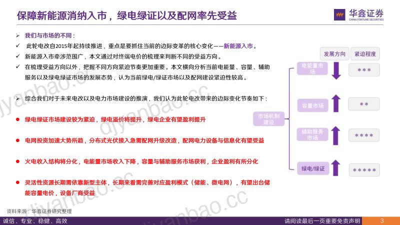 电力行业体制改革系列报告:从终端电价说起看电改-240805(57页) 第3页
