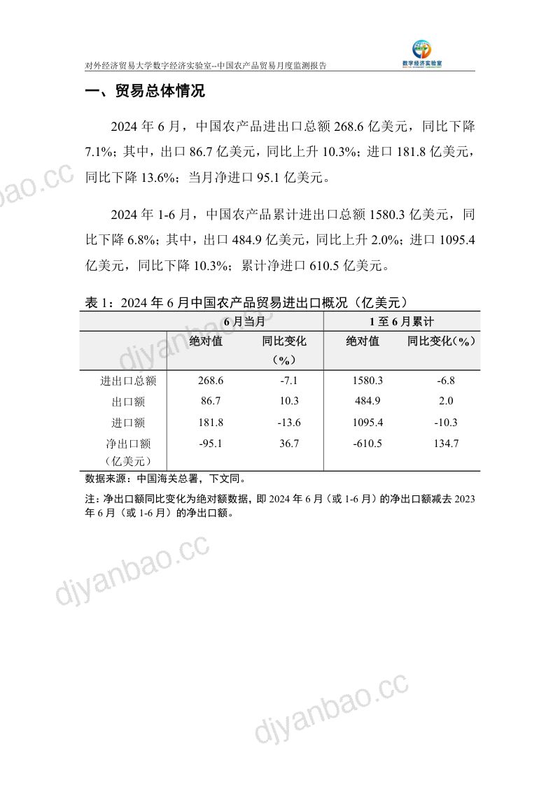 UIBE数字经济实验室：中国农产品贸易月度监测报告（2024年1-6月）（11页） 第2页