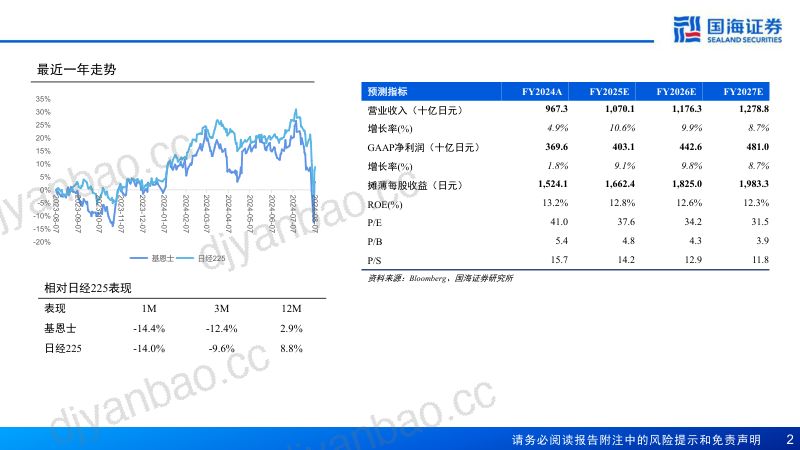 机械行业:基恩士(6861.T)深度报告追寻高附加值之路-240807(66页) 第2页