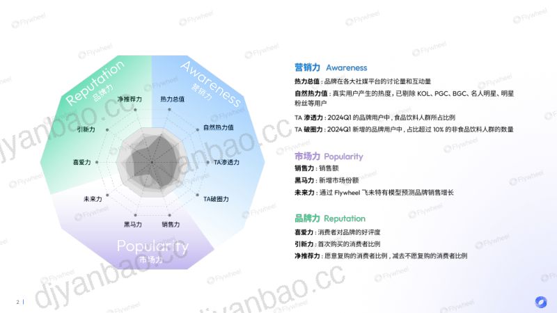 Flywheel飞未:2024Q1饮料品类增长力报告(34页) 第2页