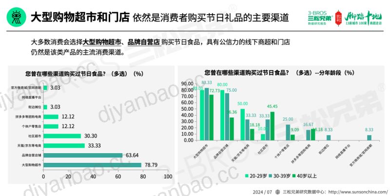 三松兄弟：2024中国粽子市场调研报告——线下渠道5大变化（30页） 第2页