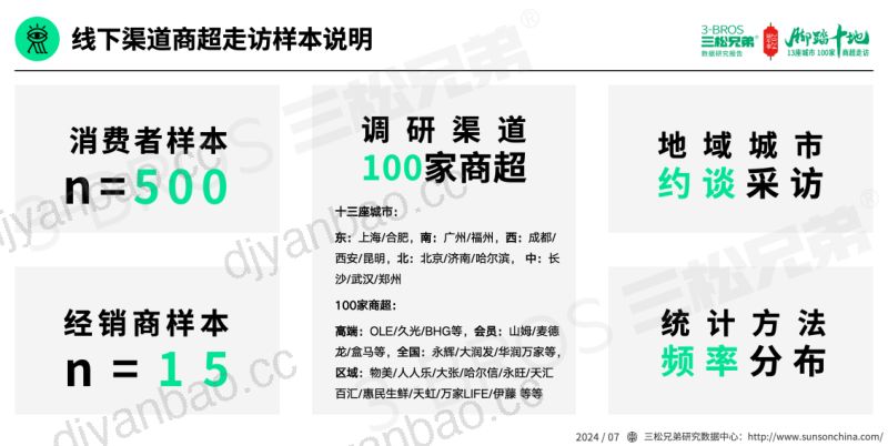 三松兄弟：2024中国粽子市场调研报告——线下渠道5大变化（30页） 第3页