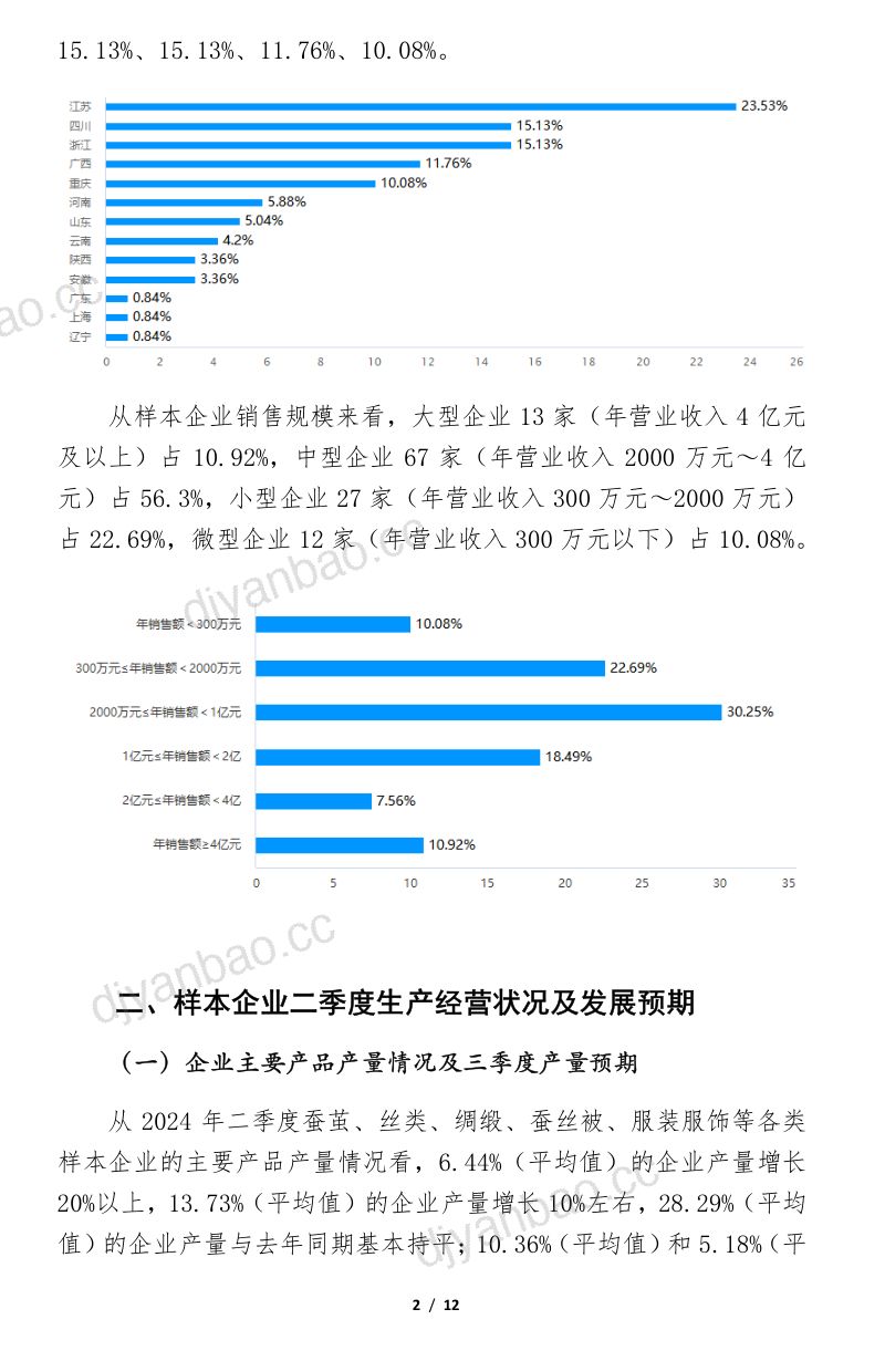 中国丝绸协会：2024年二季度全国茧丝绸行业景气调查分析报告（12页） 第2页