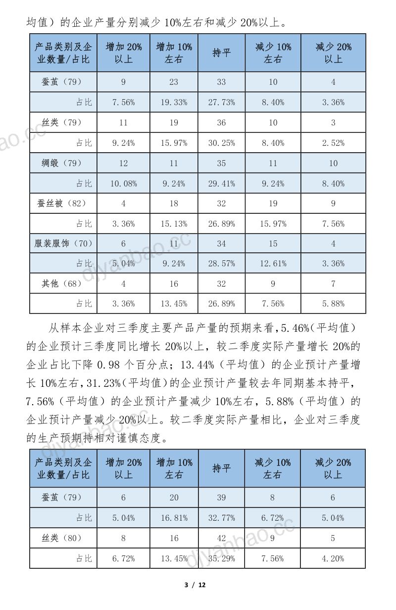 中国丝绸协会：2024年二季度全国茧丝绸行业景气调查分析报告（12页） 第3页