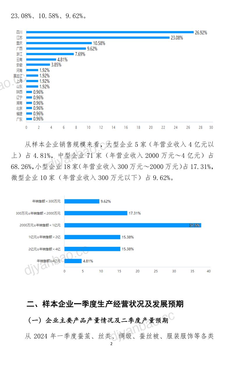 中国丝绸协会：2024年一季度全国茧丝绸行业景气调查分析报告（16页） 第2页