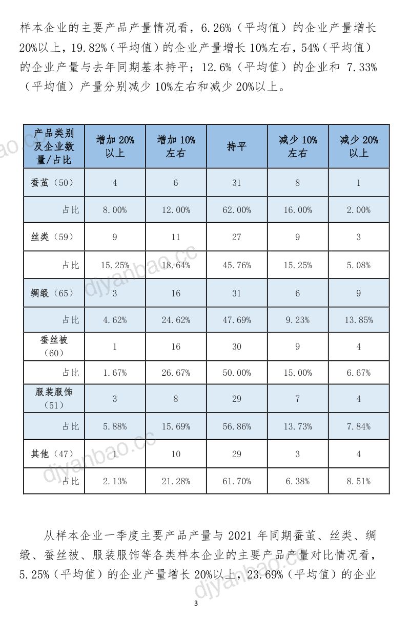 中国丝绸协会：2024年一季度全国茧丝绸行业景气调查分析报告（16页） 第3页