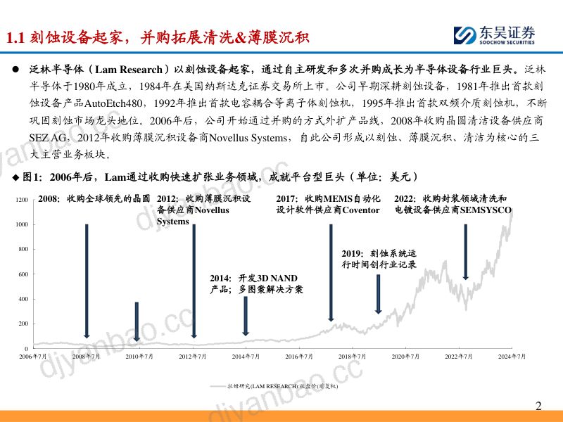 机械行业海外半导体设备巨头巡礼系列:探寻泛林( LAM )成为刻蚀设备龙头的技术&成长逻辑-240815(38页) 第3页