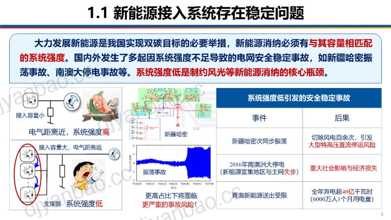 浙江大学电气工程学院:2024低短路比场景下新能源场站构网跟网变流器容量配比估算报告(39页) 第3页