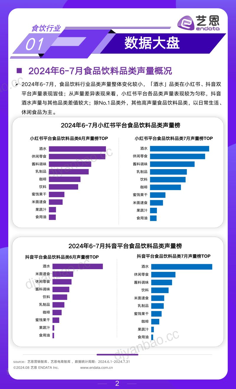 艺恩:2024年6-7月食饮行业市场观察报告(18页) 第2页