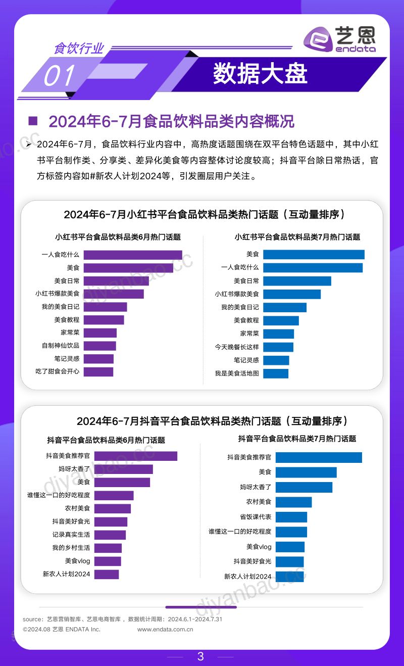 艺恩:2024年6-7月食饮行业市场观察报告(18页) 第3页