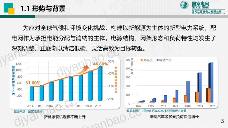 国网江苏电科院：2024多场景直流配用电系统关键技术及应用研究报告（56页） 第3页