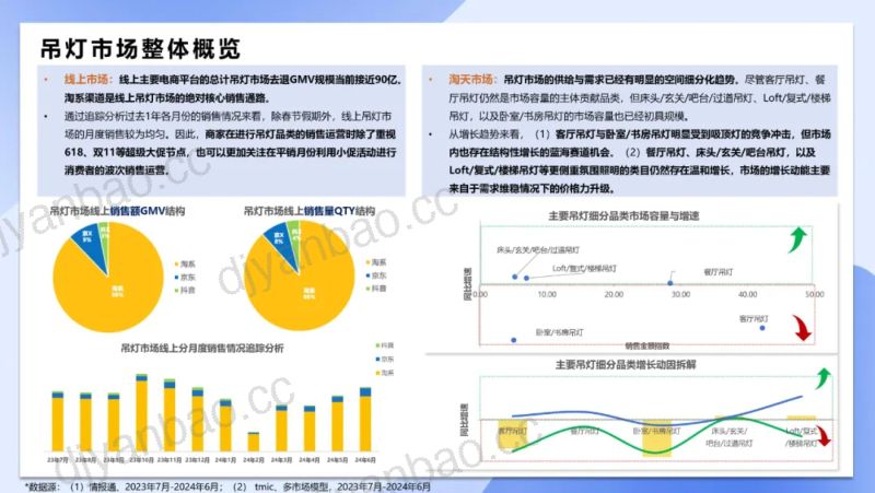 天猫：2024吊灯市场趋势报告白皮书（37页） 第3页