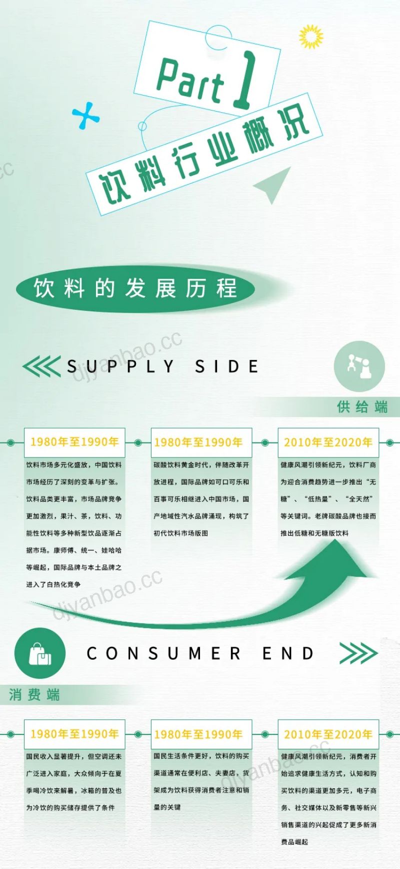 天猫&TMIC&Intuivia：2024线上饮料趋势白皮书 第2页