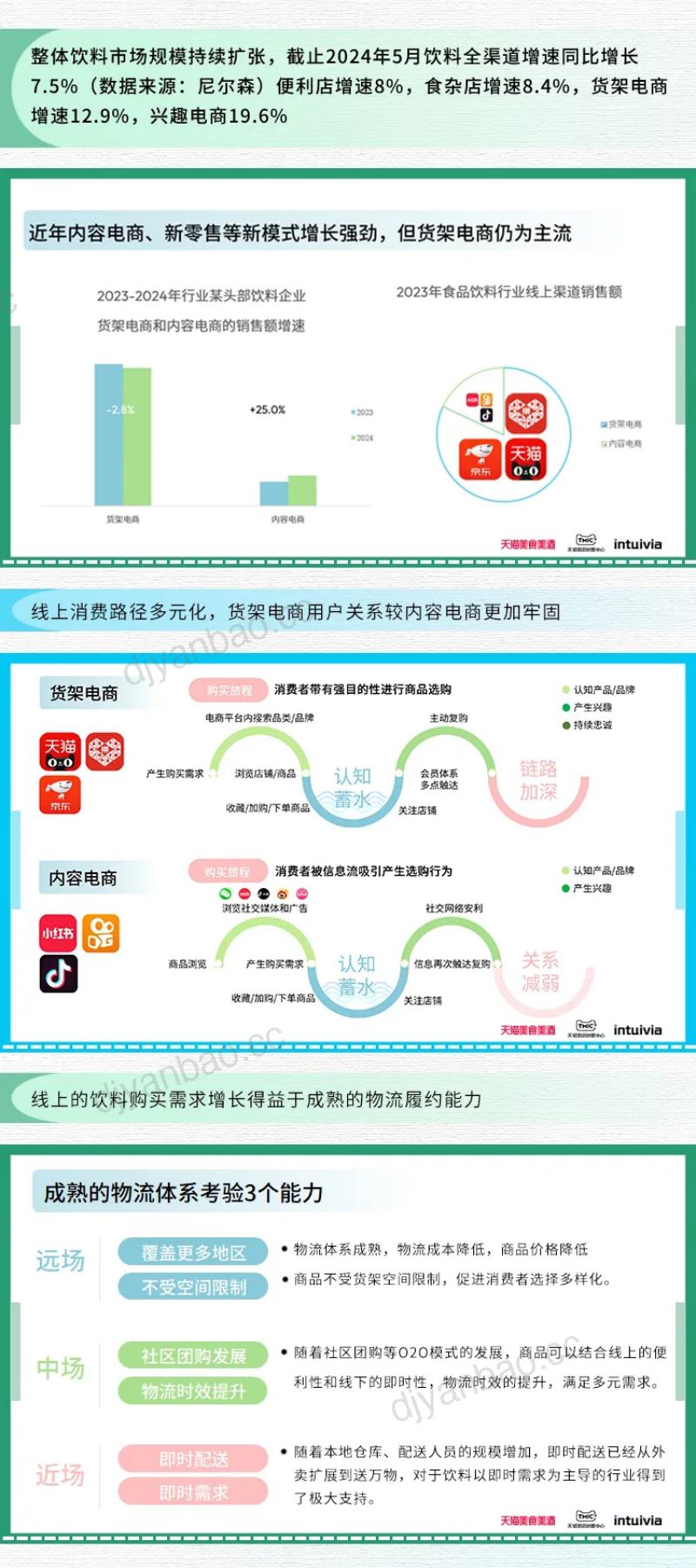 天猫&TMIC&Intuivia：2024线上饮料趋势白皮书 第3页