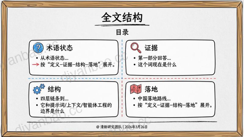 驾驭工程 (Harness Engineering)研究报告 第3页