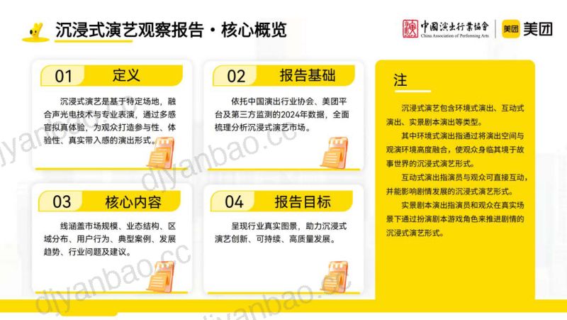 沉浸式演艺行业观察报告 第3页