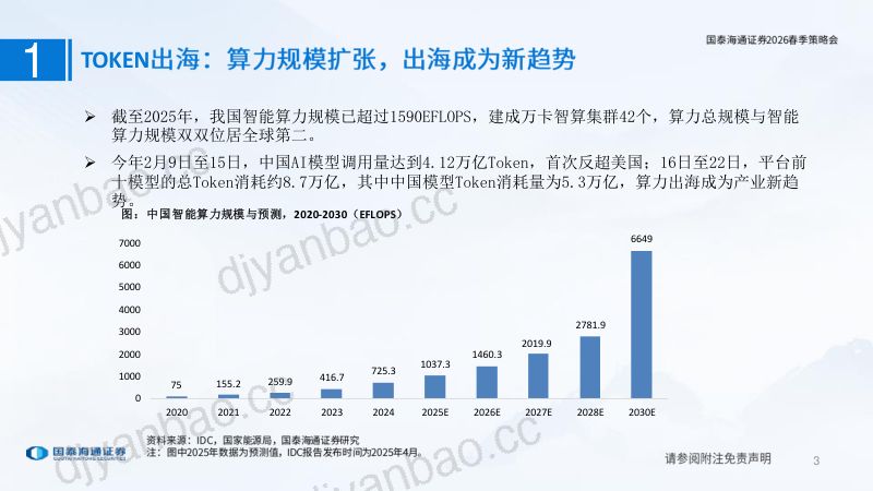 HALO资产和TOKEN出海 第3页