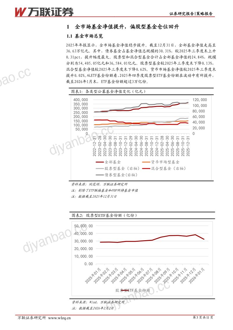 策略跟踪报告:机构配置侧重成长与周期板块 第3页