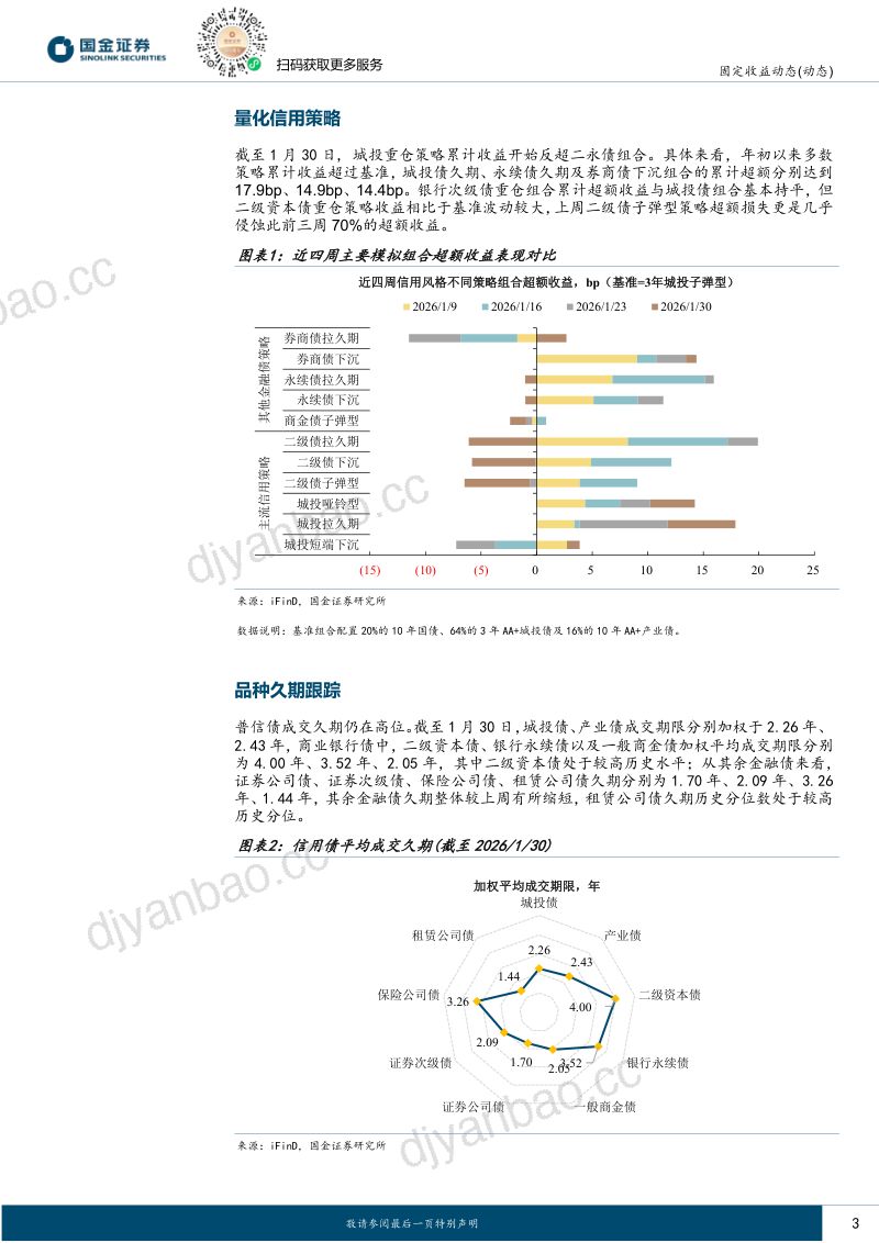 信用策略备忘录:久期逼空行情 第3页