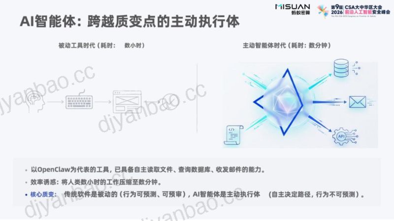 词元革命与OVTP安全范式重塑:智能体时代的安全底层逻辑重建 第2页