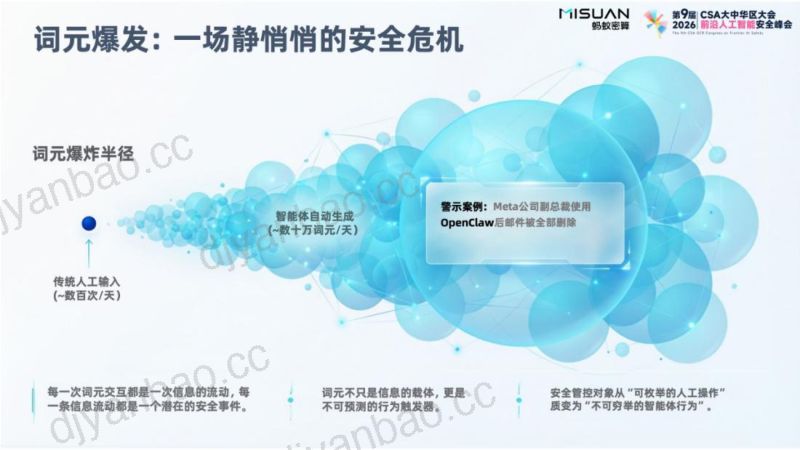 词元革命与OVTP安全范式重塑:智能体时代的安全底层逻辑重建 第3页