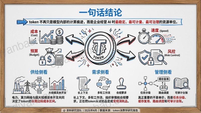 Token消费学研究报告 第2页