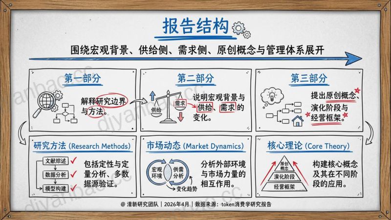 Token消费学研究报告:从语言单位到成本单位、吞吐单位、预算单位与治理单位 第3页