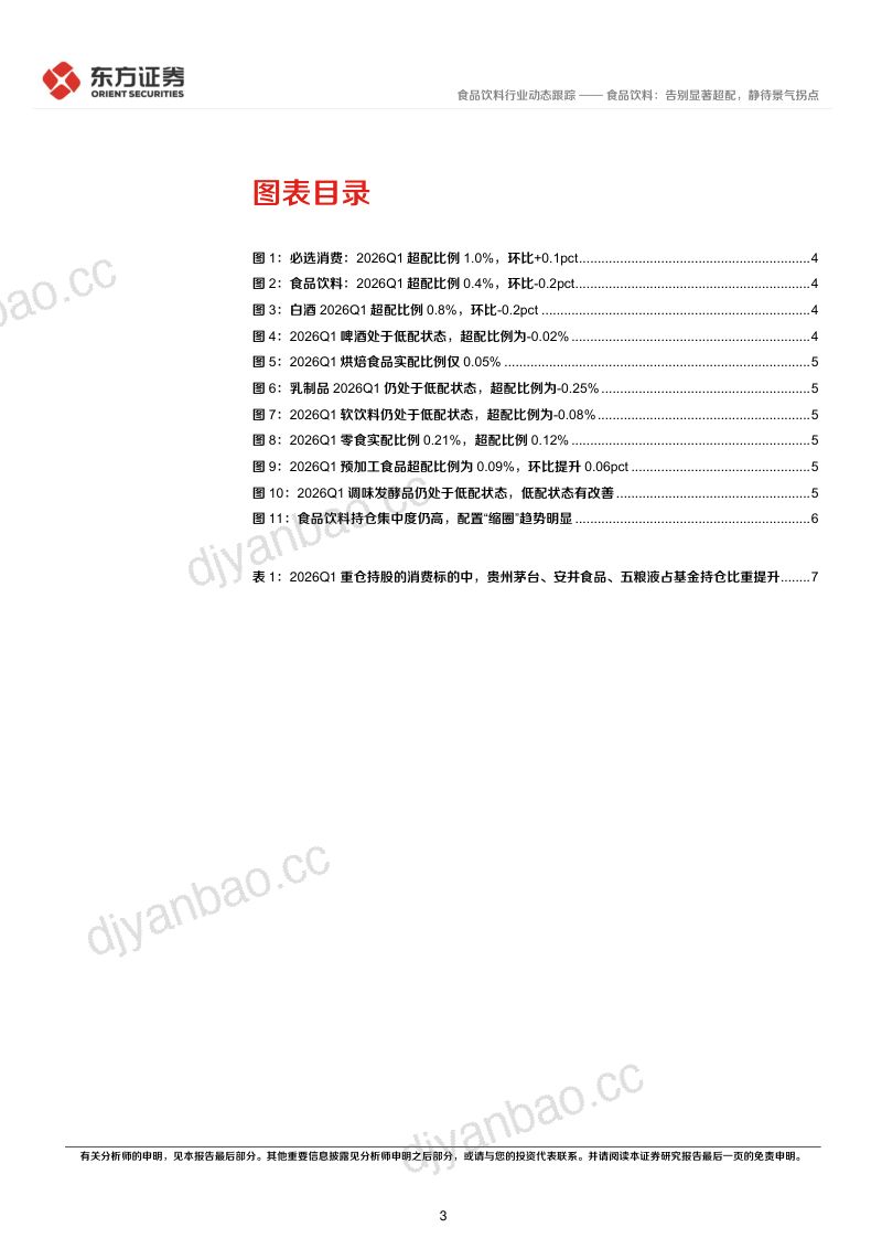 食品饮料2026Q1基金持仓分析:告别显著超配,静待景气拐点 第3页