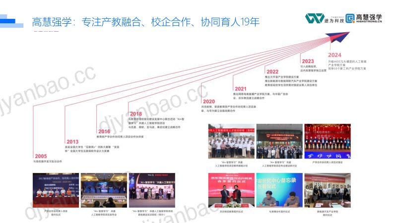 11-詹博凯-AIGC技术发展趋势下的专业改革与教师能力提升探索 第3页