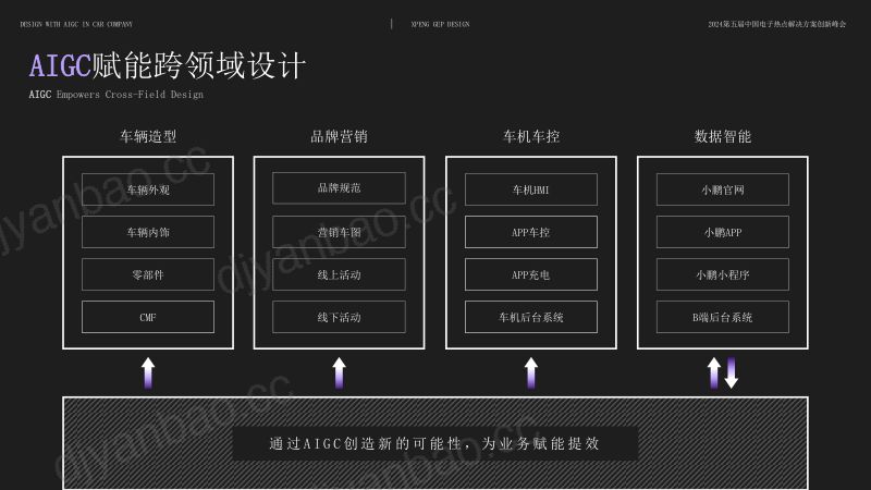 AIGC如何赋能车企设计 第2页