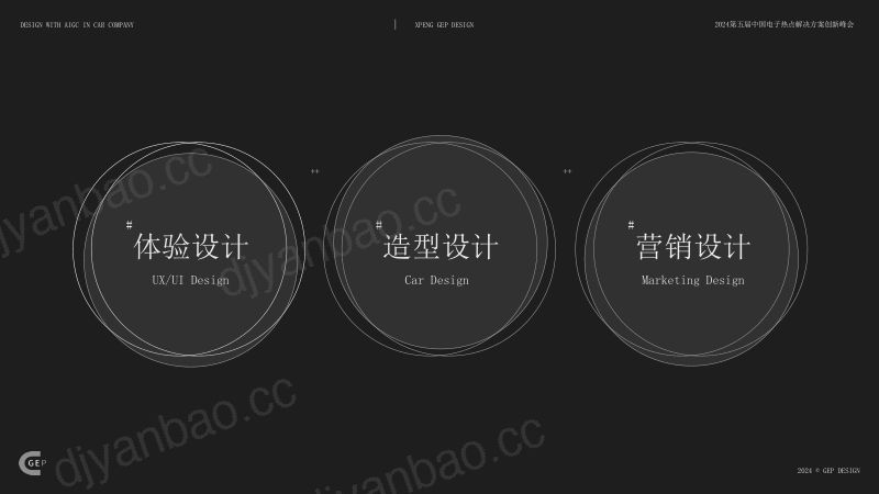 AIGC如何赋能车企设计 第3页
