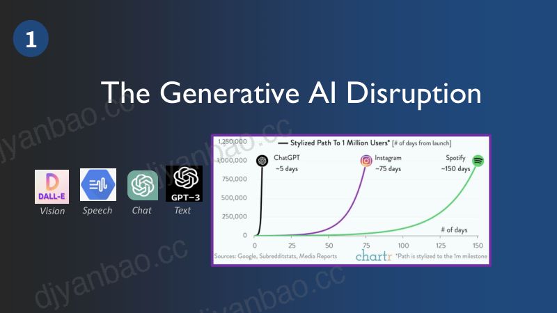面向教育的生成式AI:一种关键的多路复用方法 第2页
