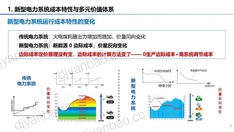 电子城：电子城2022年年度报告 第3页
