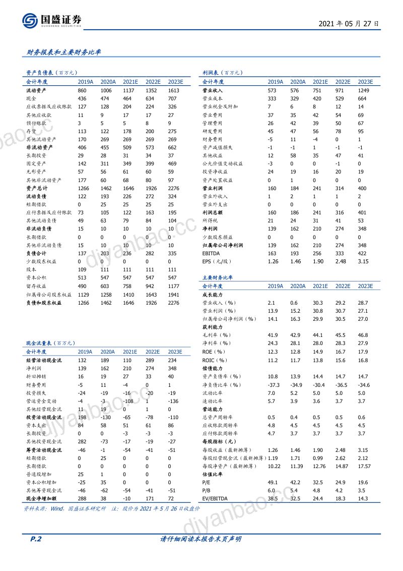 依顿电子:2021年年度报告 第2页