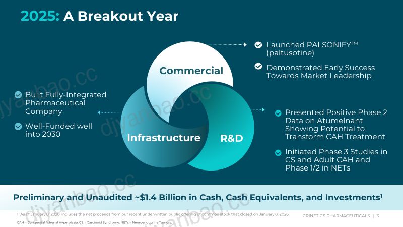 Crinetics Pharmaceuticals Inc 2026年季度报告 第3页