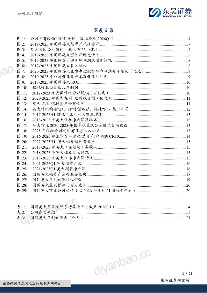 深挖电网资源优势禀赋,产融结合塑造坚实壁垒 第3页