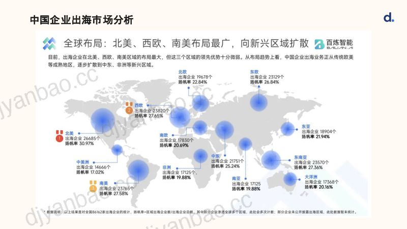 解锁全球化AI加速中国企业出海竞争力 (1) 第2页