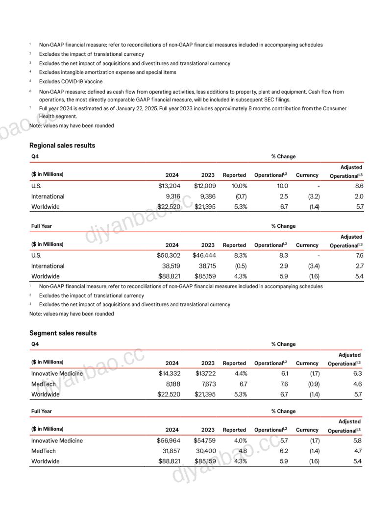 强生Johnson & Johnson(JNJ)2024年第四季度及全年业绩报告「NYSE」(英文版) 第2页