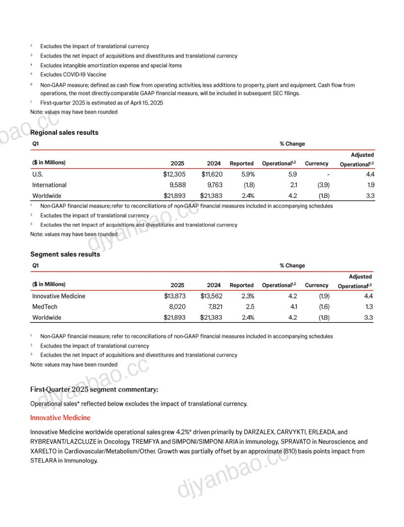 强生Johnson & Johnson(JNJ)2025第一季度业绩报告「NYSE」(英文版) 第2页
