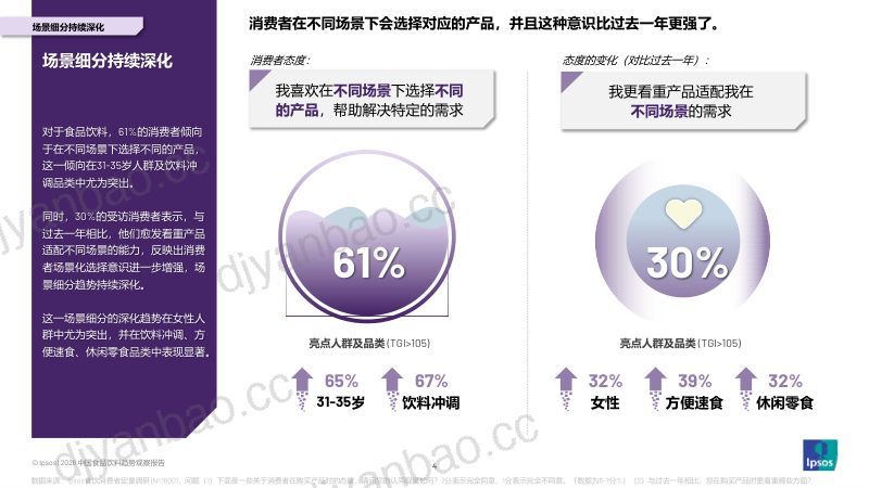 2026中国食品饮料趋势观察报告 第3页