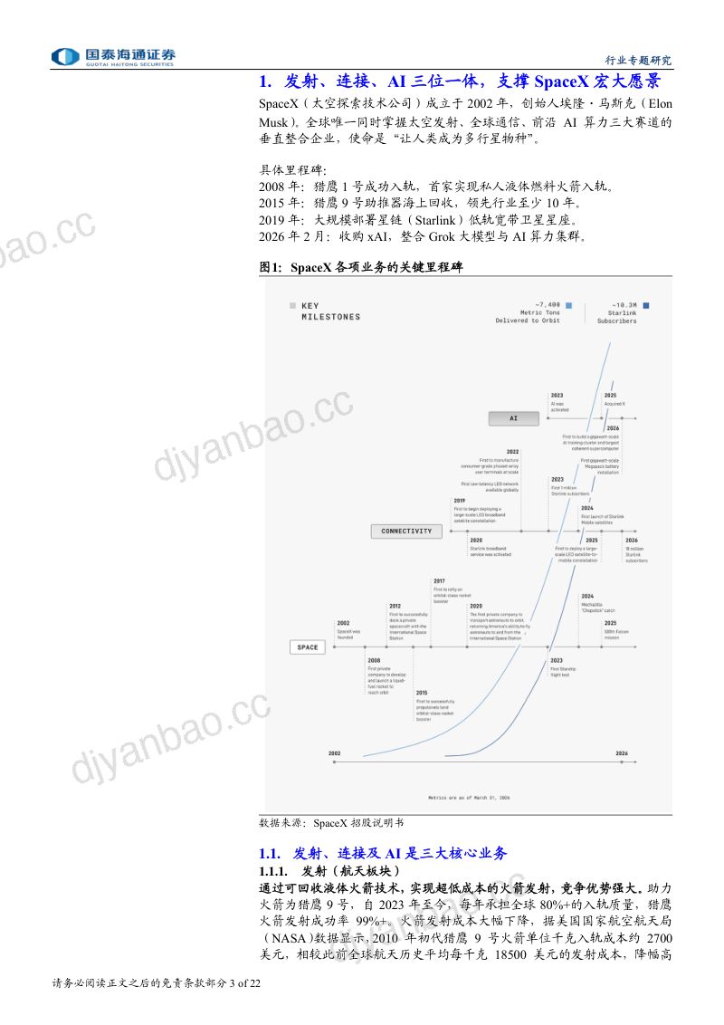 SpaceX IPO 招股说明书解读：发射、连接、AI三位一体，商业闭环 第3页