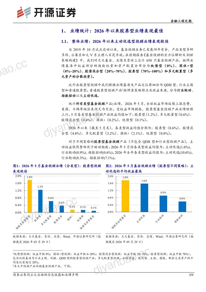 金融工程定期:基金投顾产品2026年5月调仓一览 第3页