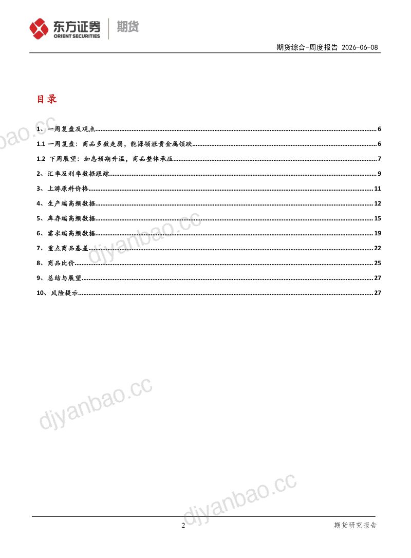 加息预期升温，商品整体承压 第2页