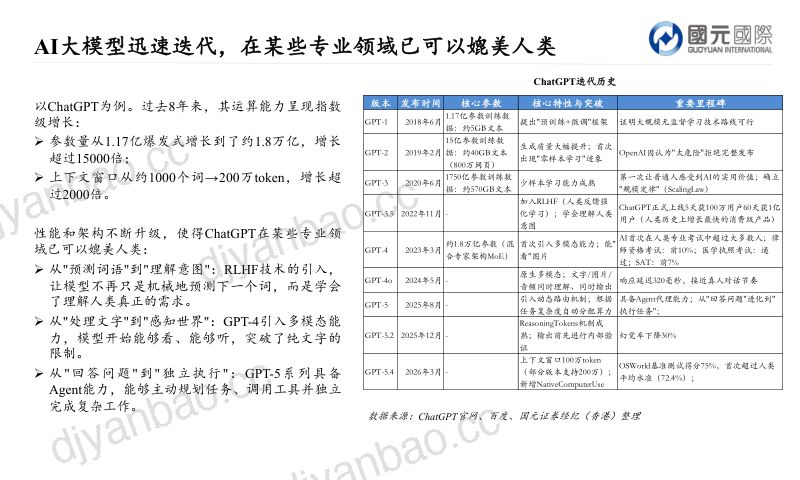 人工智能行业报告:AI迭代短期产生爆发式硬件需求,产业整体仍处发展早期 第3页