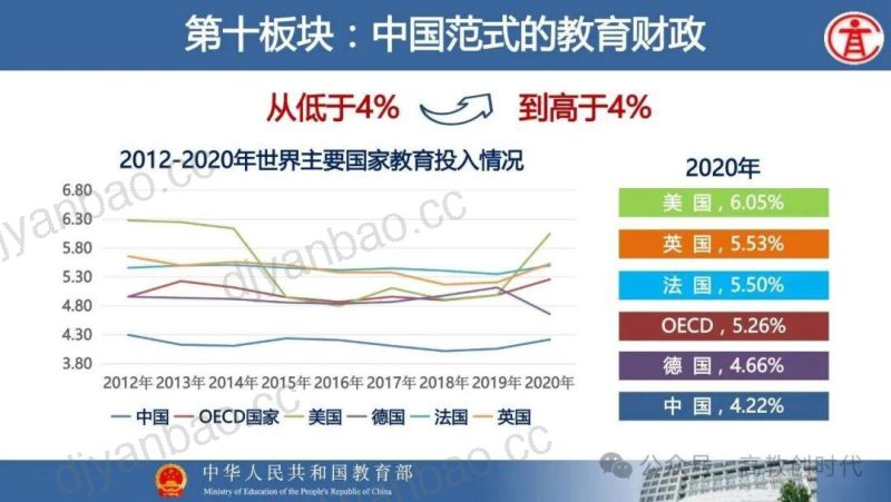 中国范式的教育财政 第2页