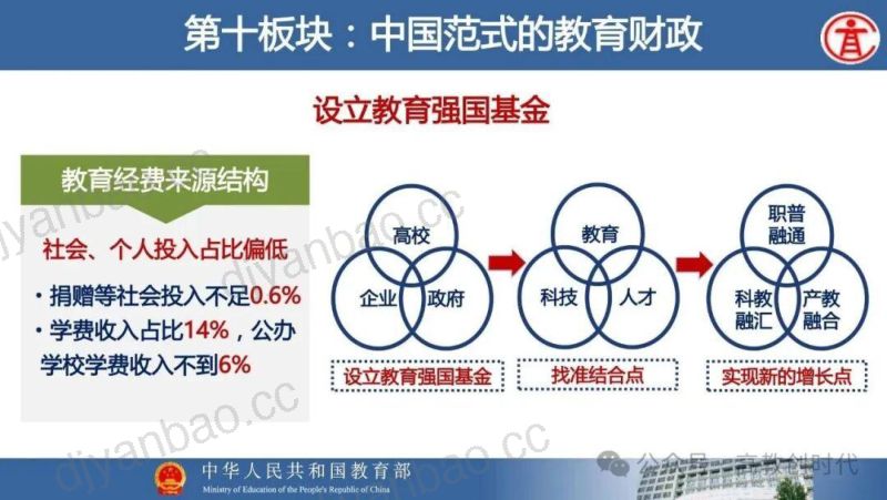 中国范式的教育财政 第3页