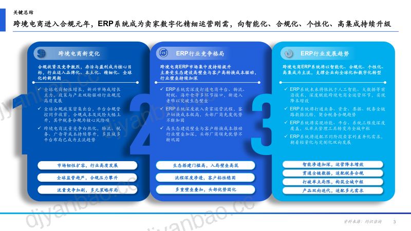 2026年中国跨境电商ERP行业研究报告 第3页