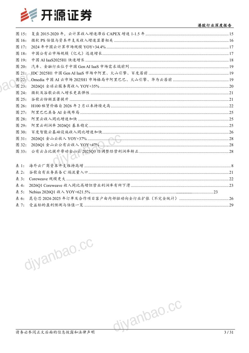 综合港股行业深度报告:AI驱动变革,云计算进入新一轮扩张周期 第3页