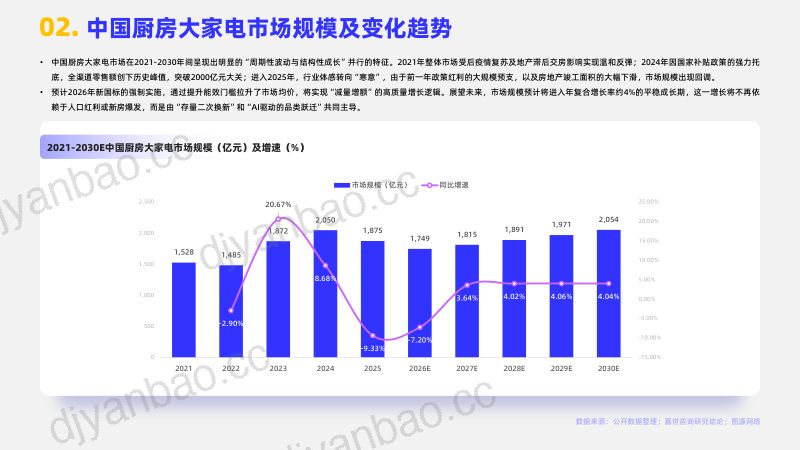 2026厨房大家电行业简析报告 第3页